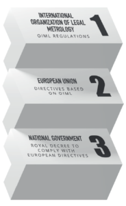 2023-01-23 08_29_06-Nota técnica 6_metrologia_EN.pdf - Adobe Acrobat Pro (64-bit)